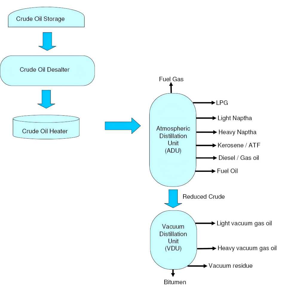 byproducts of petroleum refining