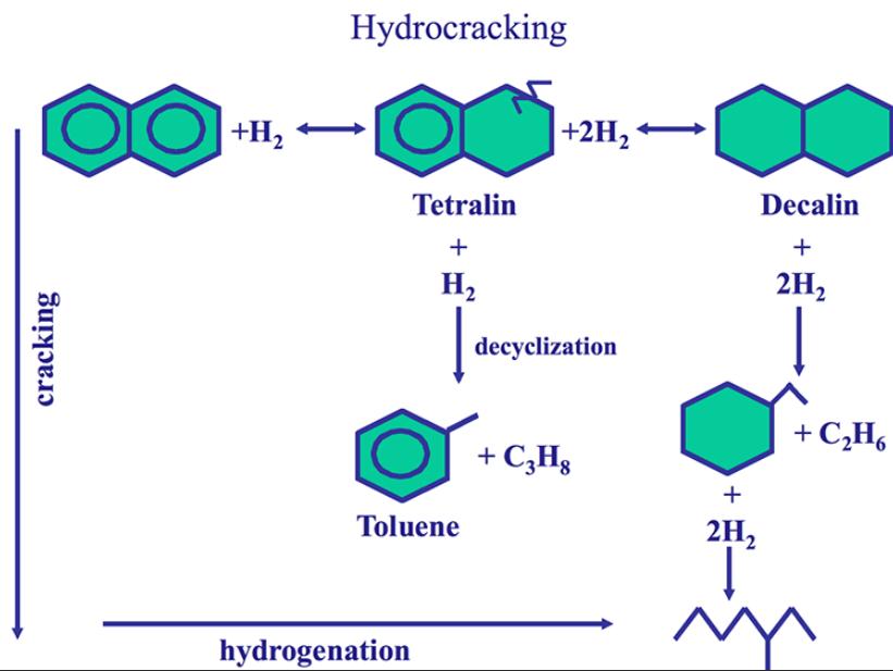 Hydrocracking