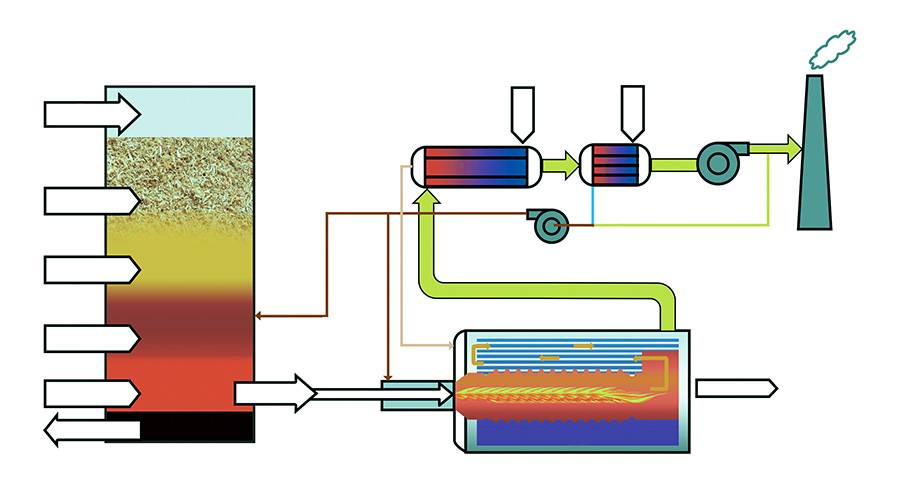 waste oil refining process