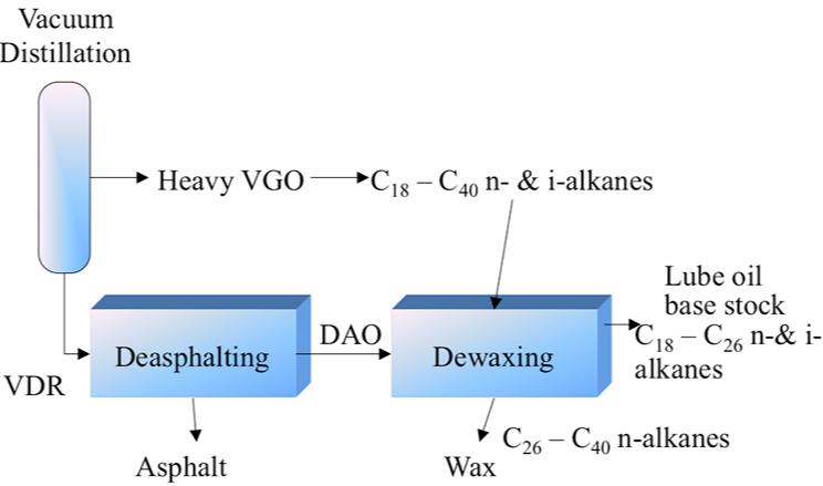 Catalytic Dewaxing