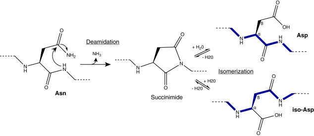 Isomerization