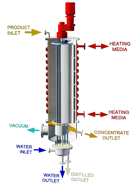 short path evaporator 1