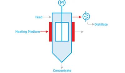 Thin Film Evaporator